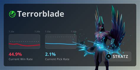 terrorblade guide|Iba pa.